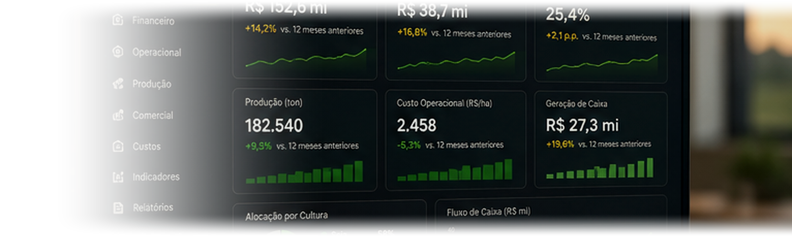 Painel de gestão da AgroCore com indicadores financeiros e operacionais